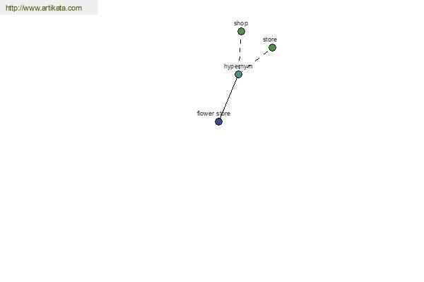 click for definition