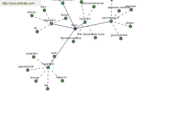 click for definition