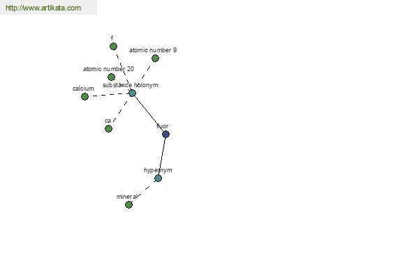 click for definition