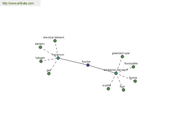 click for definition