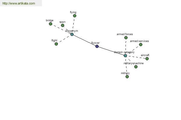 click for definition