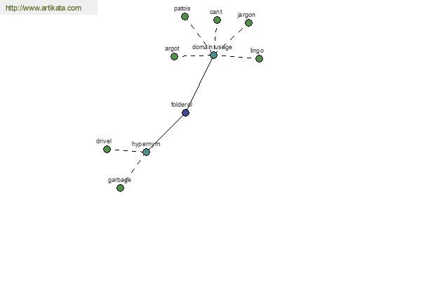 click for definition