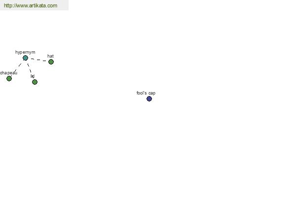 click for definition