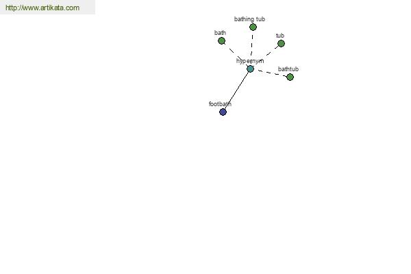 click for definition