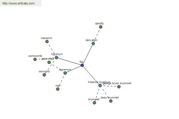 click for definition