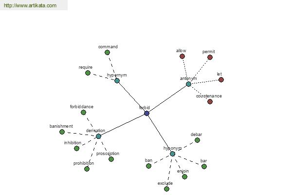 click for definition