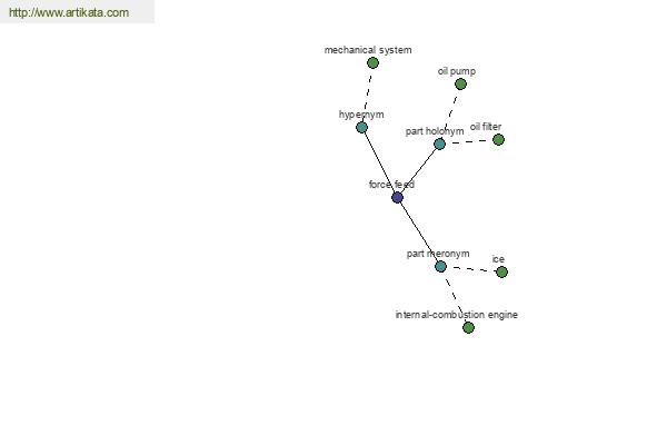 click for definition