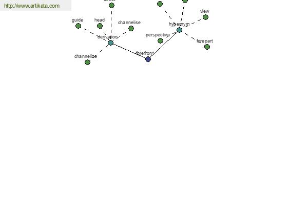 click for definition