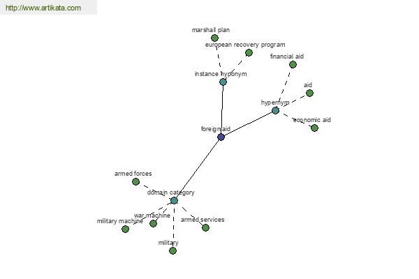 click for definition