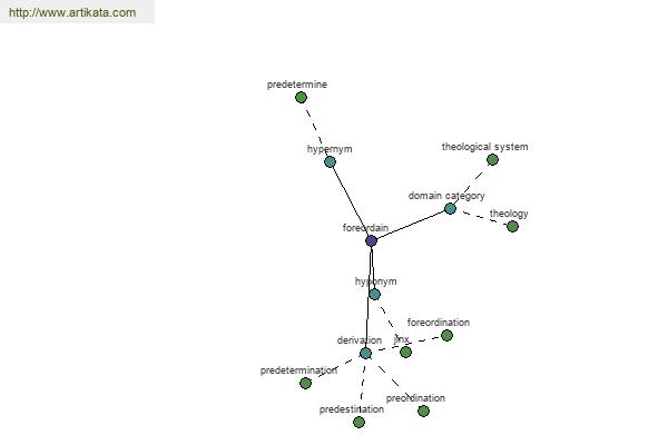 click for definition