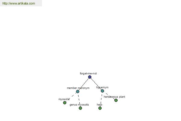 click for definition