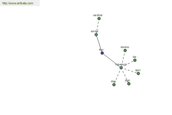 click for definition