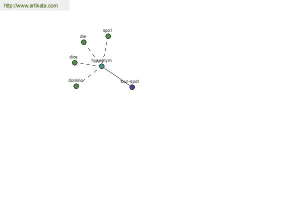 click for definition