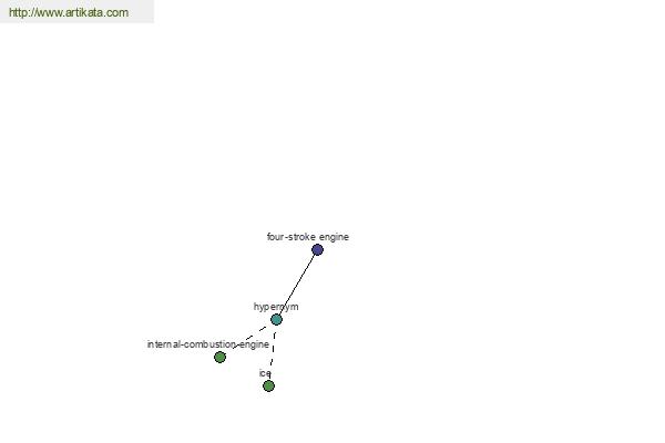 click for definition