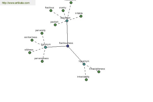 click for definition