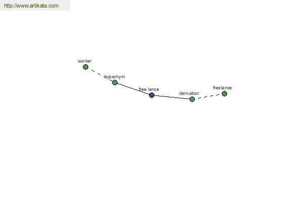 click for definition