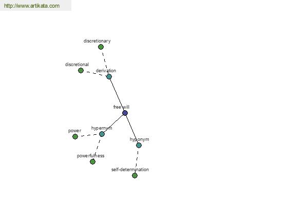 click for definition