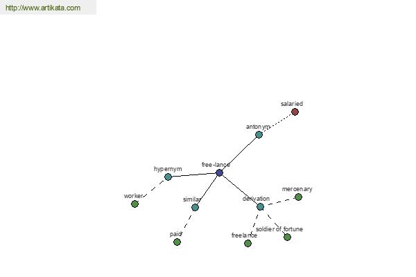 click for definition