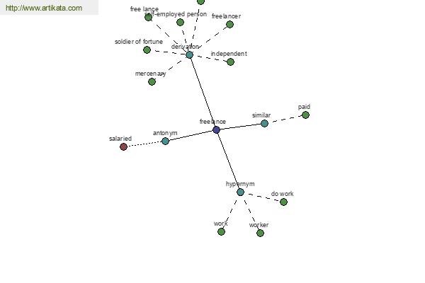 click for definition