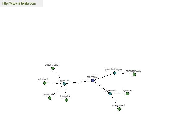 click for definition