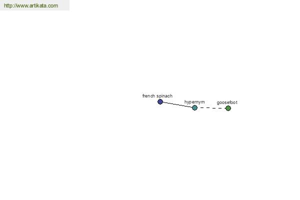 click for definition