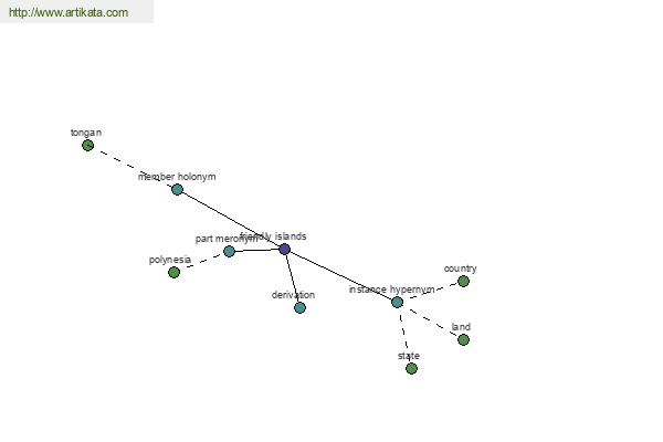 click for definition