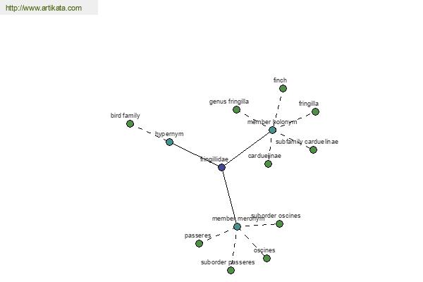 click for definition