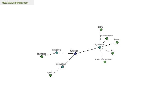 click for definition