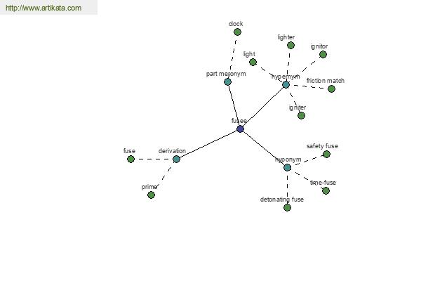 click for definition