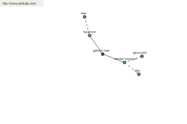 click for definition