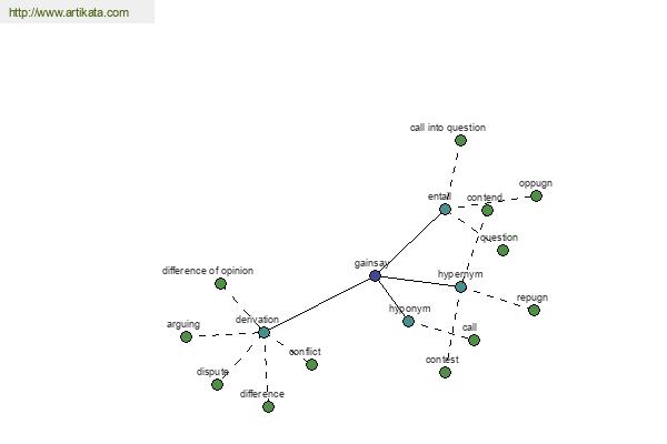 click for definition