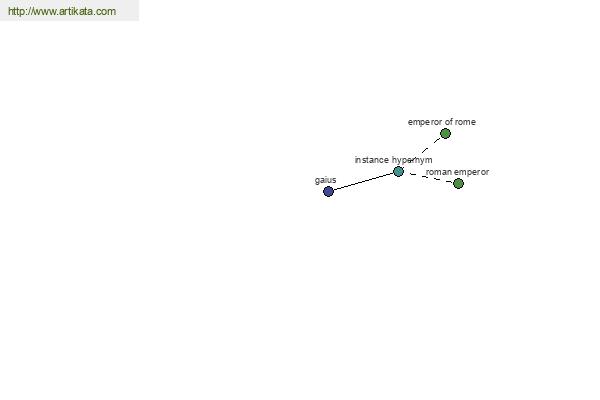 click for definition