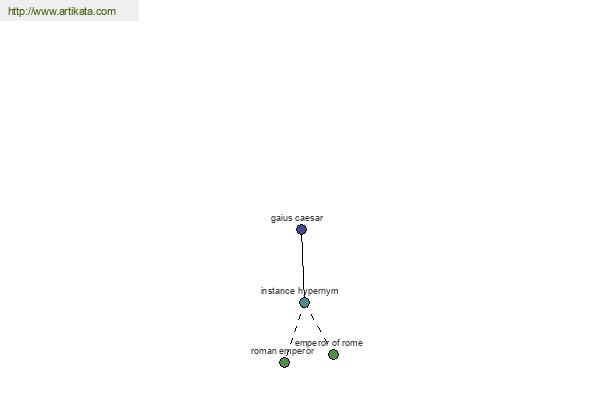 click for definition