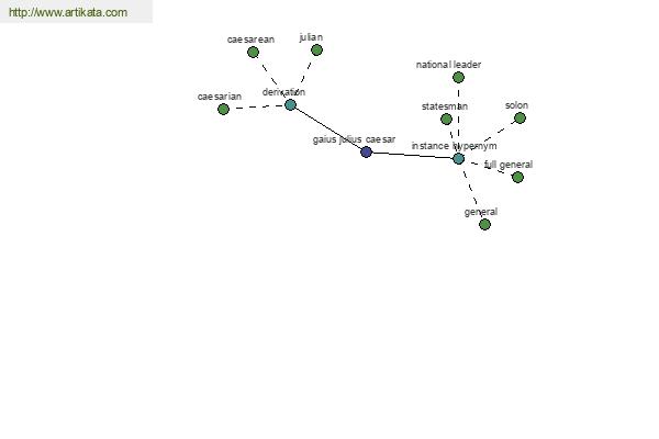 click for definition