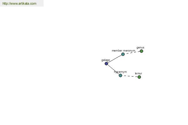 click for definition