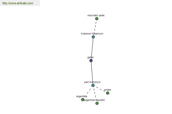 click for definition