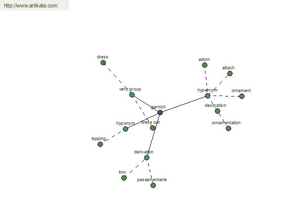 click for definition