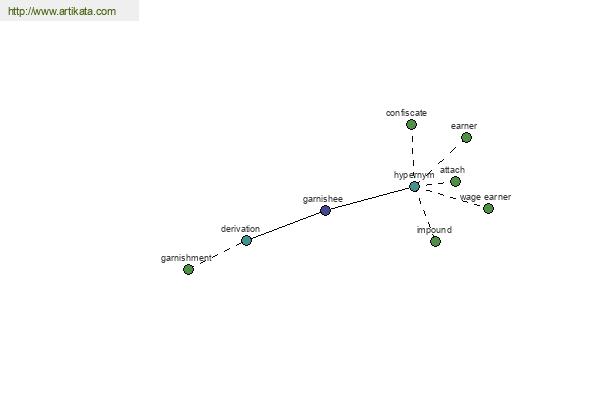 click for definition