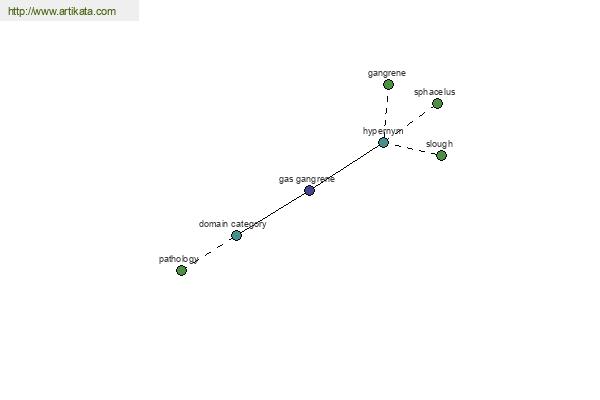 click for definition