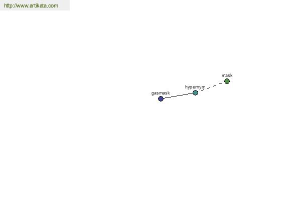 click for definition