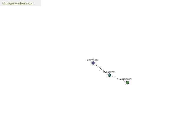 click for definition