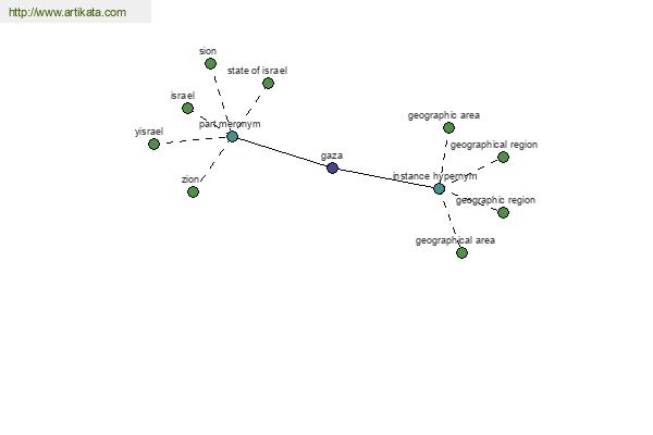 click for definition