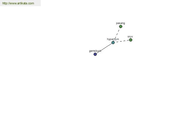 click for definition