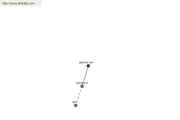 click for definition