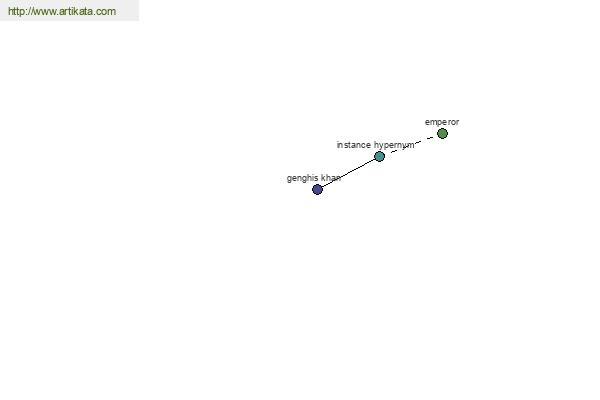 click for definition