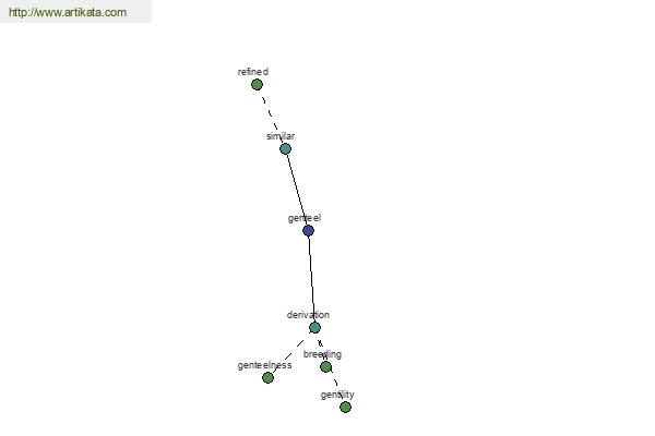 click for definition