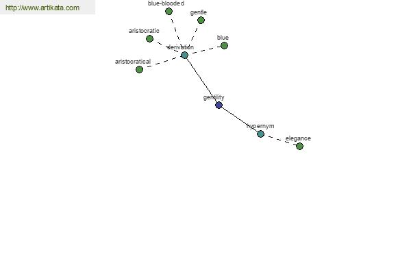 click for definition