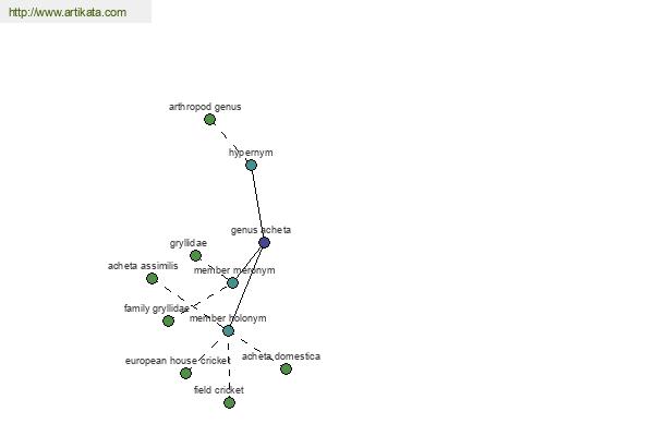 click for definition