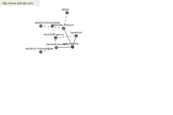 click for definition