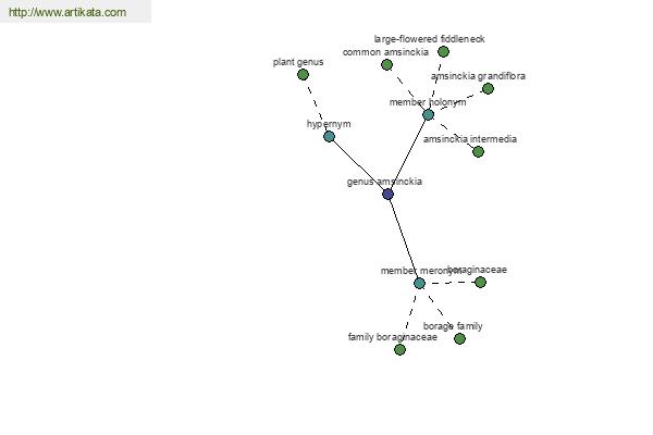 click for definition